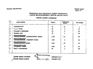 Состав альбома. Типовой проект 704-1-135Альбом 3 Заказные спецификации