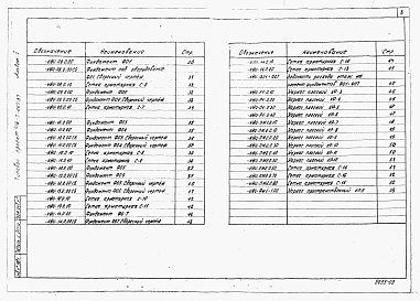 Состав альбома. Типовой проект Альбом 2 Примененный из 416-7-267.87.  Строительные изделия