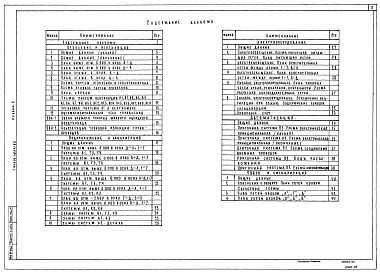 Состав альбома. Типовой проект 218-1-0354.86Альбом 2 Сантехнические и электротехнические чертежи