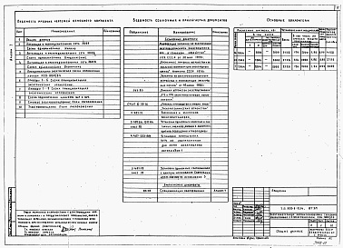 Состав альбома. Типовой проект 903-1-254.87Альбом 1 Пояснительная записка. Тепломеханическое оборудование. Силовое электрооборудование и освещение.  Автоматизация и КИП. Электроснабжение. Архитектурно-строительные решения.  Конструкции металлические. Отопление и вентиляция.    Внутренние водопрово