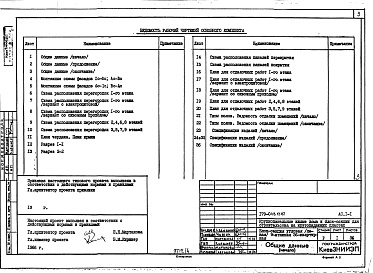 Состав альбома. Типовой проект 179-04в.13.87Альбом 4 АС Архитектурно-строительные решения выше отм. 0.000. ОВ Отопление и вентиляция. ВК Водопровод и канализация. ГСВ Газоснабжение