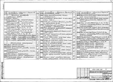 Состав альбома. Типовой проект 503-1-69с.88Альбом 2 Технология производства. Автоматическое пожаротушение     