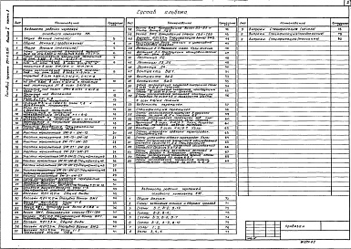 Состав альбома. Типовой проект 294-8-12.85Альбом 1 Часть 2 Конструктивные чертежи.