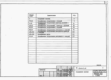 Состав альбома. Типовой проект 414-6-11.87Альбом 8 Спецификации оборудования.  