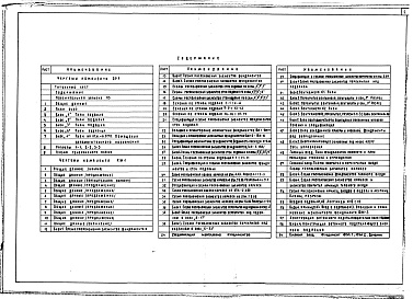 Состав альбома. Типовой проект 252-7-5.84Альбом 1 Пояснительная записка. Архитектурные решения ниже отм.0.000. Часть 1 Конструкции железобетонные ниже отм.0.000. Часть 2 Конструкции железобетонные ниже отм.3,130