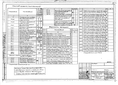 Состав альбома. Типовой проект 254-1-117Альбом 4 Конструкции железобетонные выше отм.0.000