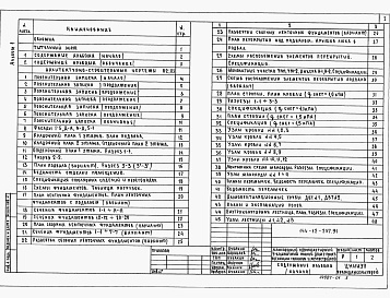 Состав альбома. Типовой проект 144-12-237.91Альбом 1 Архитектурно-строительные решения. Отопление и вентиляция, водопровод и канализация, электрооборудование, устройство связи и сигнализации, газоснабжение.  
