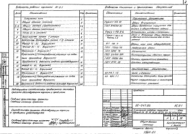 Состав альбома. Типовой проект 88-047.86Альбом 2 Архитектурно-строительные чертежи выше отметки 0.000 (АС.1-1)