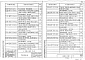 Состав фльбома. Серия 1.020-1/87 КонструкцииВыпуск 2-12 Колонны из бетона класса В30 для зданий с высотой этажа 3,3 м. Рабочие чертежи