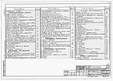 Состав альбома. Типовой проект 403-3-075.86Альбом 6 Депо контактных электровозов 7КРIV; К10; К14.   