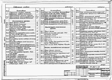Состав альбома. Типовой проект 813-1-15Альбом 1 Общая пояснительная записка. Технология производства. Архитектурно-строительные решения. Конструкции железобетонные. Конструкции металлические. Отопление и вентиляция. 