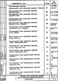 Состав альбома. Шифр ДС 17Альбом 1 Детали узлов