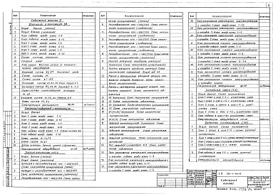 Состав альбома. Типовой проект 224-1-444.85Альбом 4 Внутренний водопровод и канализация, отопление и вентиляция, электротехническая часть, устройства связи (вариант с подвалом)