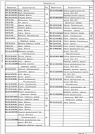 Состав альбома. Серия 5.904-55 АгрегатыВыпуск 3 Агрегаты ВПА-20. Рабочие чертежи