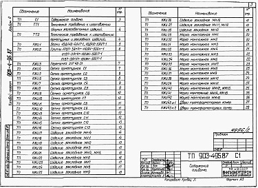 Состав альбома. Типовой проект 903-4-81.87Альбом 2 Изделия заводского изготовления (из тп 903-4-95.87)