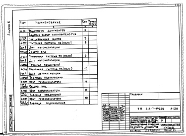 Состав альбома. Типовой проект 416-7-292.88Альбом 6 Чертежи задания заводу-изготовителю