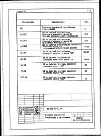 Состав альбома. Типовой проект 264-22-31.87Альбом 4 Ведомости потребности в материалах