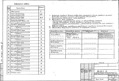 Состав альбома. Типовой проект 904-02-5Альбом 15 Приточная вентиляционная камера, переключаемая на режим дежурного отопления с двумя (рабочим и резервным) вентиляторами и секцией орошения