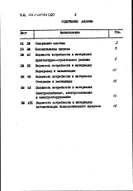 Состав альбома. Типовой проект 416-1-157.85Альбом 4 Ведомости потребности в материалах