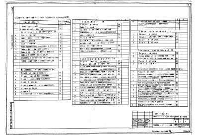 Состав альбома. Типовой проект 254-4-52с.86Альбом 2 Отопление и вентиляция. Водопровод и канализация. Технология. Электрооборудование. Связь и сигнализация. Пожарная сигнализация