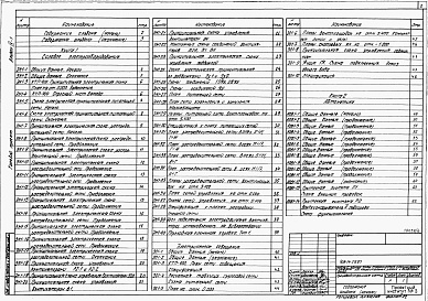 Состав альбома. Типовой проект 409-14-59.87Альбом 4 Электрооборудование и электрическое освещение, автоматизация, автоматическая  пожарная сигнализация, устройства связи и сигнализации. Производственная часть. Часть 1 книги 1, 2