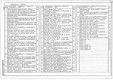 Состав альбома. Типовой проект 407-03-564.90Альбом 1 Пояснительная записка. Электротехнические чертежи