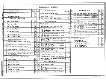 Состав альбома. Типовой проект 224-1-702.91Альбом 2 Отопление и вентиляция. Водопровод и канализация. Электрическое освещение. Связь и сигнализация. Автоматика  вентиляции    