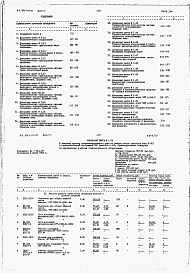 Состав альбома. Типовой проект 816-1-131.87Альбом 12 Производственные помещения. Сметы (части 1 и 2) 