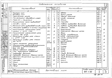 Состав альбома. Типовой проект 407-1-82Альбом 1 Пояснительная записка. Технологические чертежи     