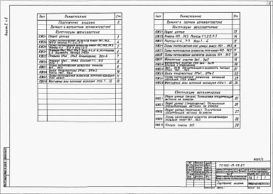 Состав альбома. Типовой проект 409-19-05.87Альбом 2 Конструкции железобетонные. Конструкции металлические.    Часть 2 Камеры типа 2. Вариант в монолитном керамзитобетоне. Вариант в сборном керамзитобетоне  