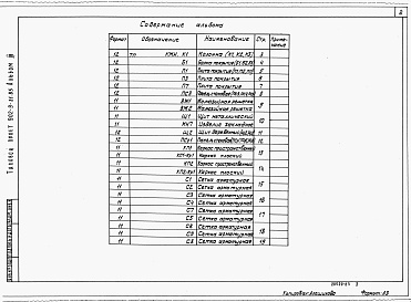 Состав альбома. Типовой проект 902-9-31.85Альбом 3 Строительные решения. Изделия     