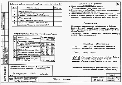 Состав альбома. Типовой проект 87-085п/2Альбом 3 Части 1-1, 2-1, 3-1, 4-1, 5-1, 6-1 Архитектурно-строительные чертежи, отопление и вентиляция, водоснабжение и канализация, газоснабжение, электрооборудование, связь и сигнализация выше отм.0.000