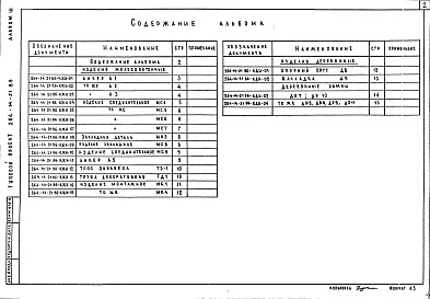 Состав альбома. Типовой проект 264-14-21.86Альбом 3  Изделия заводского изготовления