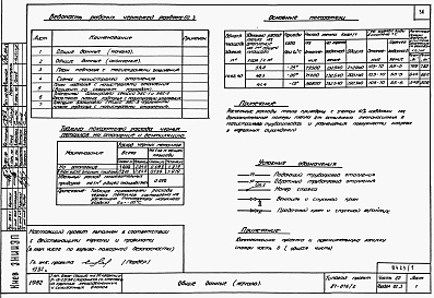 Состав альбома. Типовой проект 87-076/2Альбом 1 Части 01.86, 02, 03 Архитектурно-строительные чертежи, отопление и вентиляция, водоснабжение и канализация ниже отм. 0.000