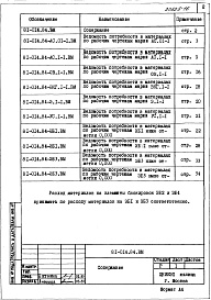 Состав альбома. Типовой проект 81-014.84Альбом 32 Ведомость потребности в материалах неизменяемой части блок секции и элементов блокировки. 81-014.84.ВМ