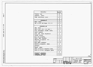 Состав альбома. Типовой проект 802-9-43.84Альбом 1  Общая пояснительная записка. Технология производства. Конструкции железобетонные. Электроснабжение. Спецификации оборудования 