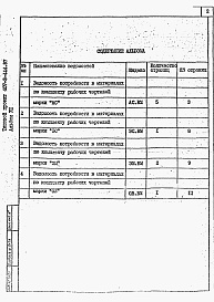Состав альбома. Типовой проект 407-3-444.87Альбом 8 Ведомости потребности в материалах           