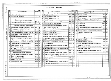 Состав альбома. Типовой проект 282-3-53.86Альбом 3 Отопление и вентиляция, внутренний водопровод и канализация, пароснабжение. Тепловой пункт. Воздухоснабжение