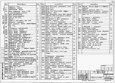 Состав альбома. Типовой проект 903-4-78.87Альбом 1 Пояснительная записк. Архитектурно-строительные и санитарно-технические решения