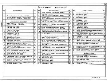 Состав альбома. Типовой проект 244-9-46.92Альбом 1 Пояснительная записка. Архитектурные решения. Конструкции железобетонные. Интерьеры