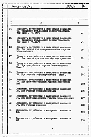 Состав альбома. Типовой проект 114-24-25/1.2Альбом 3 Ведомости потребности в материалах