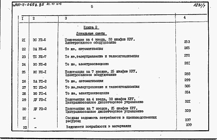 Состав альбома. Типовой проект 401-11-069в.85Альбом 7  Сметы и ведомости потребности в материалах.  Книги 1 и 2