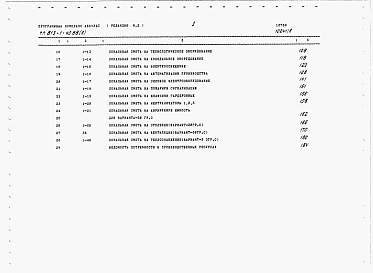 Состав альбома. Типовой проект 813-1-40.88Альбом 6 Сметы