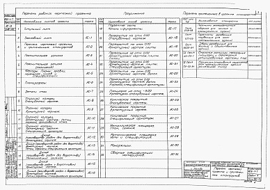 Состав альбома. Типовой проект 902-1-7Альбом 3 Архитектурно-строительная часть. Глубина заложения подводящего коллектора 5 м (при наличии грунтовых вод)