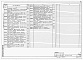 Состав фльбома. Типовой проект 414-6-11.87Альбом 5 Автоматизация.  