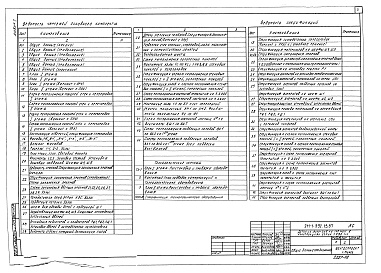 Состав альбома. Типовой проект 211-1-392.13.87Альбом 1 Архитектурно-строительные решения, технологические чертежи