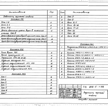Состав фльбома. Типовой проект 805-5-4.86Альбом 8 Изделия заводского изготовления