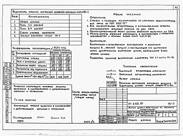 Состав альбома. Типовой проект 87-0150.87Альбом 3 Архитектурно-строительные решения выше отм. 0.000. Отопление и вентиляция. Внутренние водопровод и канализация выше отм. 0.000. Газоснабжение. Электрооборудование. Связь и сигнализация. АС.1-1, ОВ.1-1, ОВ.1-2, ОВ.1-3, ОВ.1-4, ВК.1-1, ГСВ.1-1, ЭЛ.