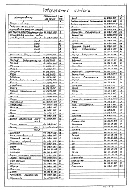 Состав альбома. Типовой проект 902-2-381.84Альбом 9 Нестандартизированное оборудование. Устройство для удаления плавающих веществ     