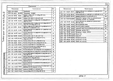 Состав альбома. Типовой проект 272-33-16.85Альбом 4 Изделия заводского изготовления
